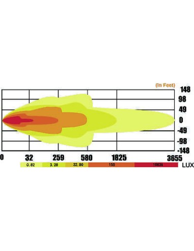 Panel LED 60 x LED curve