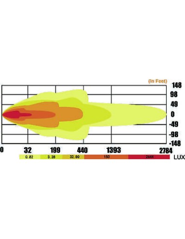 Panel LED 40 x LED