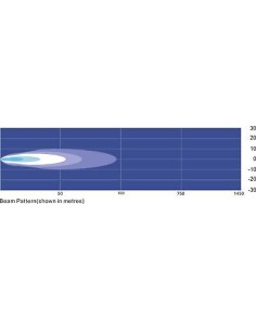 Panel LED 6 x LED spot 2
