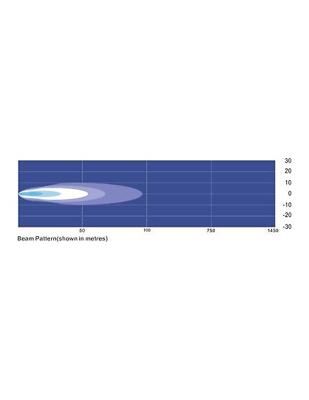 Panel LED 6 x LED spot