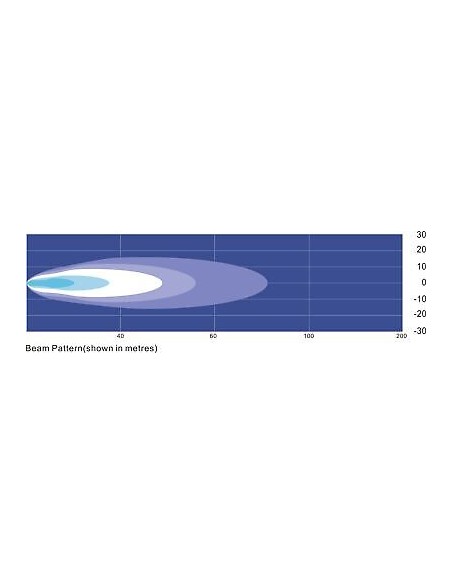 Panel LED 6 x LED spot