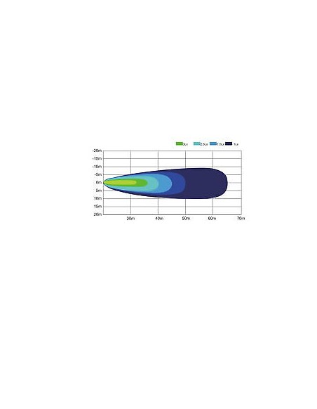 LED - Arbeitsleuchte 9x runden Fleck LED