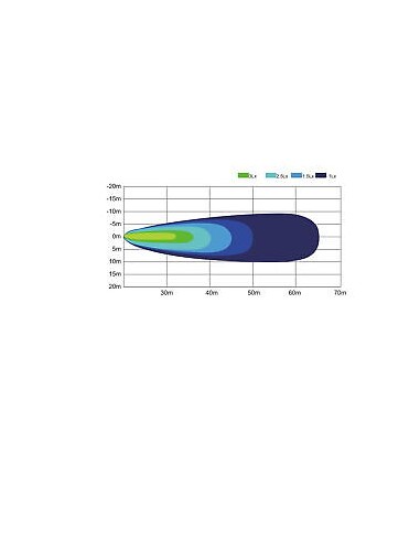 LED - Arbeitsleuchte LED 9x Quadrat Spot