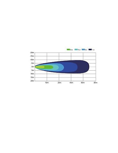 LED - Arbeitsleuchte 16x LED - Quadrat