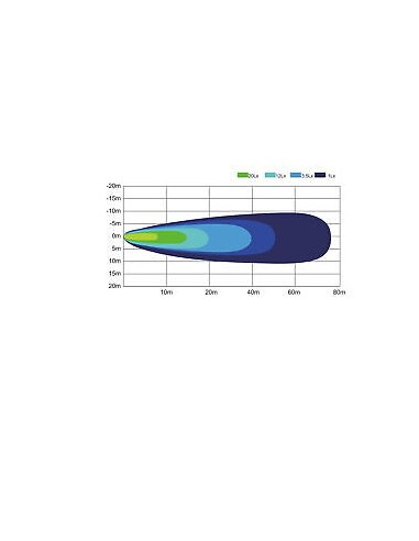 LED - Arbeitsleuchte 16x Quadrat Spot LED