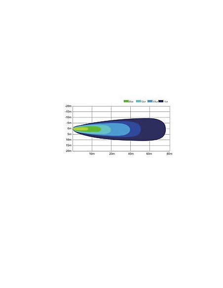 LED - Arbeitsleuchte 16x Quadrat Spot LED
