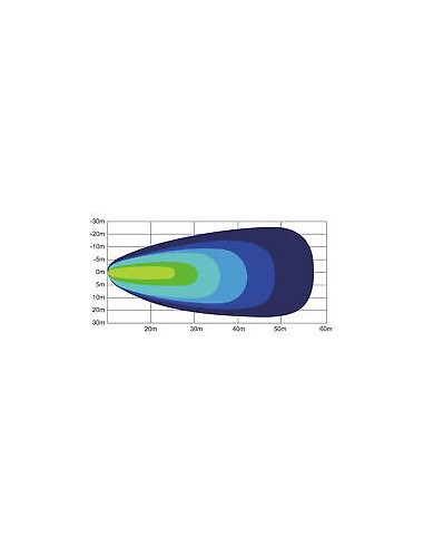 LED-Arbeitsleuchte LED 4x