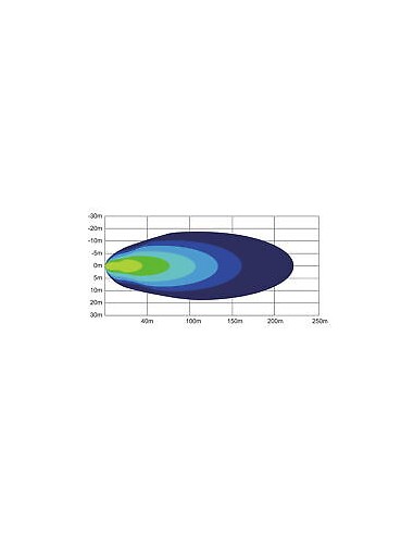 Fernscheinwerfer mit Positions-LED-Ring 32x LED