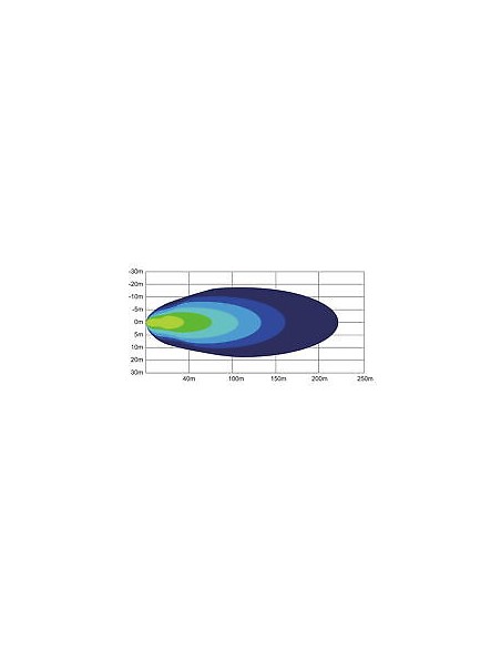 Fernscheinwerfer mit Positions-LED-Ring 32x LED