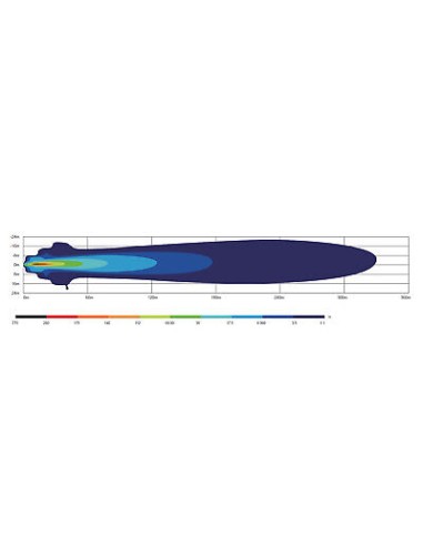 Scheinwerfer LED + Positions-LED BAT 1224V