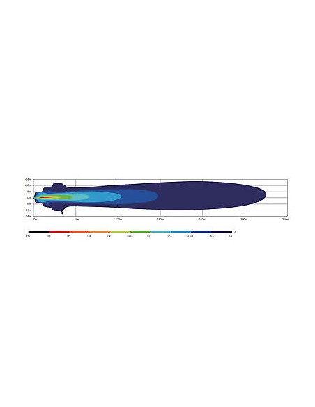 Scheinwerfer LED + Positions-LED BAT 1224V
