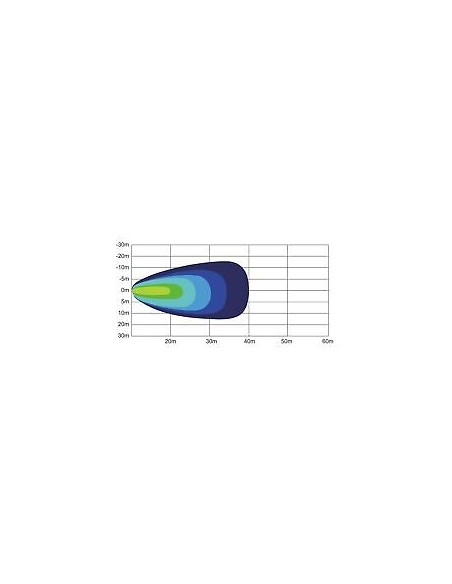 Die LED-Arbeitsleuchte 5 x 3W flood 2m Kabelnummer