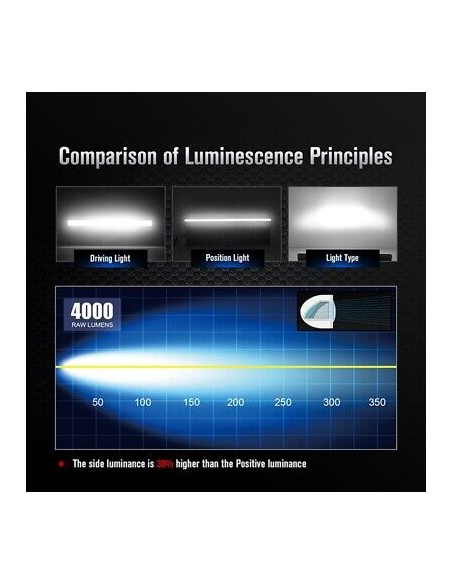 Scheinwerfer LED + Positions-LED 1224V